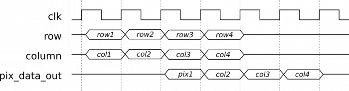  Bitmap read timing diagram